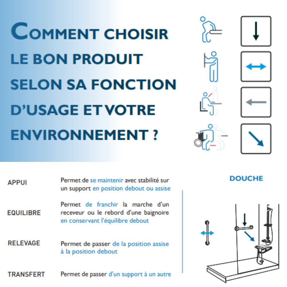 Barre coudée PMR PELLET Design 135° aluminium époxy gris caches résine gris anthracite| Batinea