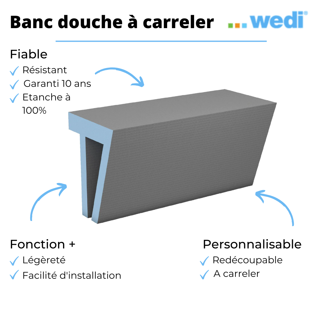 Banc de douche à carreler WEDI Sanoasa 3 assise incliné| Batinea