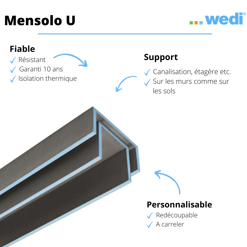 Coffre d'habillage WEDI Mensolo U + accessoires | Batinea