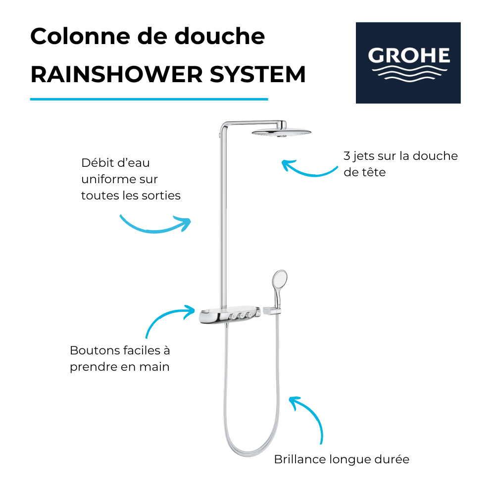 Colonne douche GROHE Rainshower System SmartControl 360 DUO 26250000 | Batinea