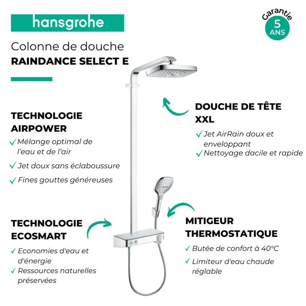 Colonne de douche HANSGROHE Raindance Select E EcoSmart | Batinea