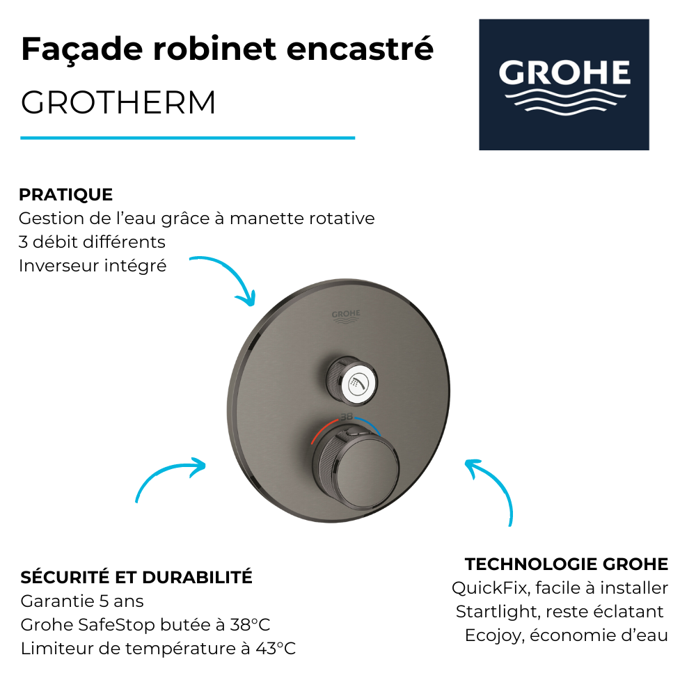 Façade robinet encastré thermostatique 1 sortie GROHE Grohtherm SmartControl | Batinea