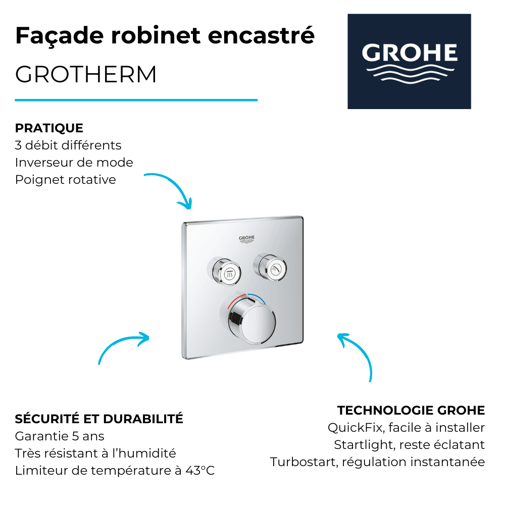 avantages Façade robinet encastré mécanique 2 sorties GROHE Grohtherm SmartControl sans corps encastré