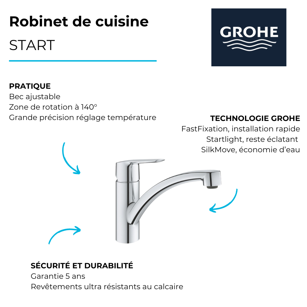 avantages Robinet de cuisine GROHE Quickfix Start 2021 ouverture froide