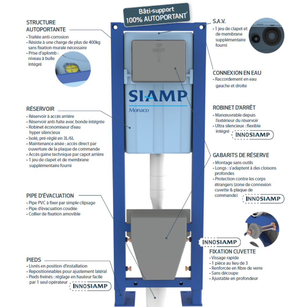 Bati support SIAMP Ingenio Premium quieto + plaque de commande | Batinea