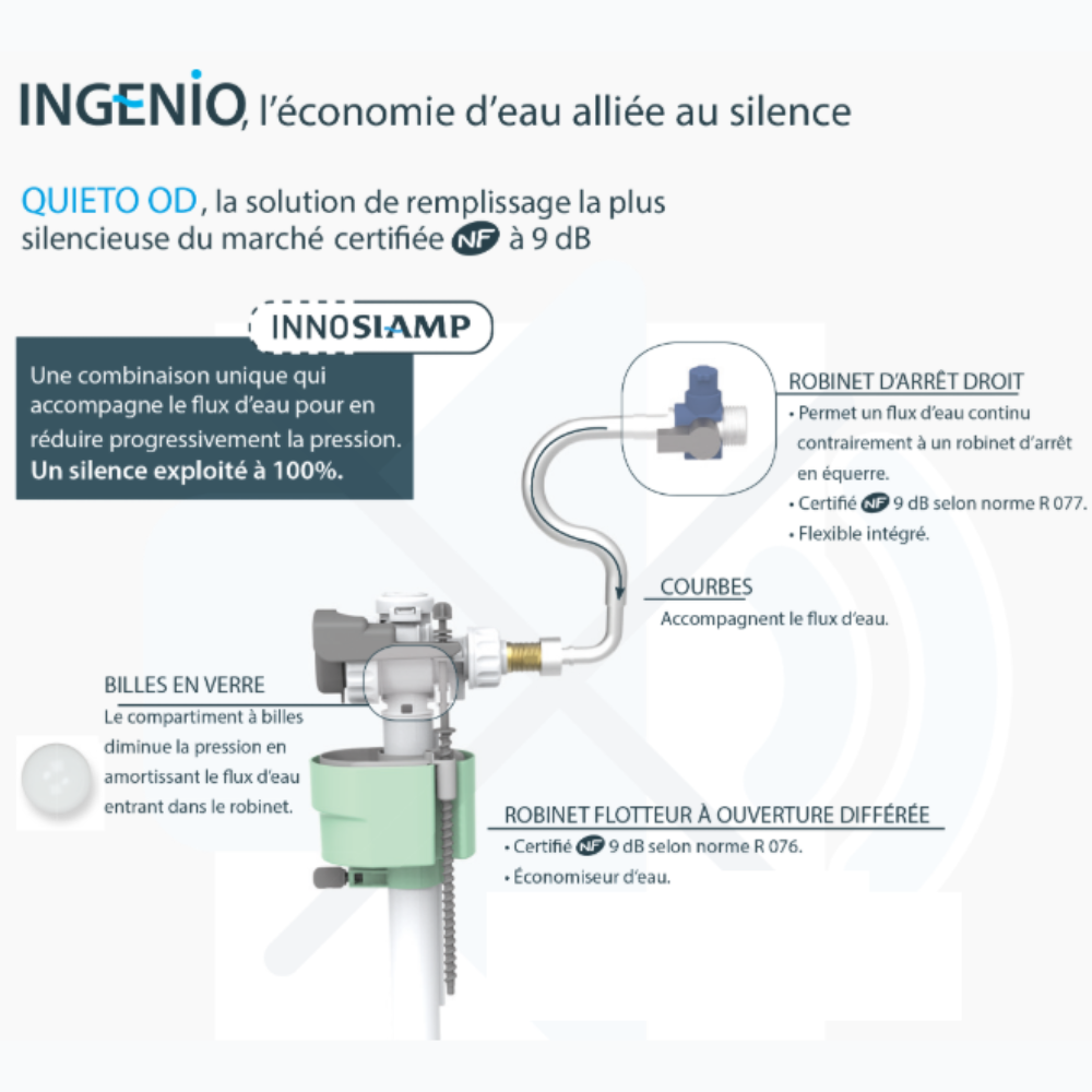 Bati support SIAMP Ingenio Premium quieto + plaque de commande | Batinea