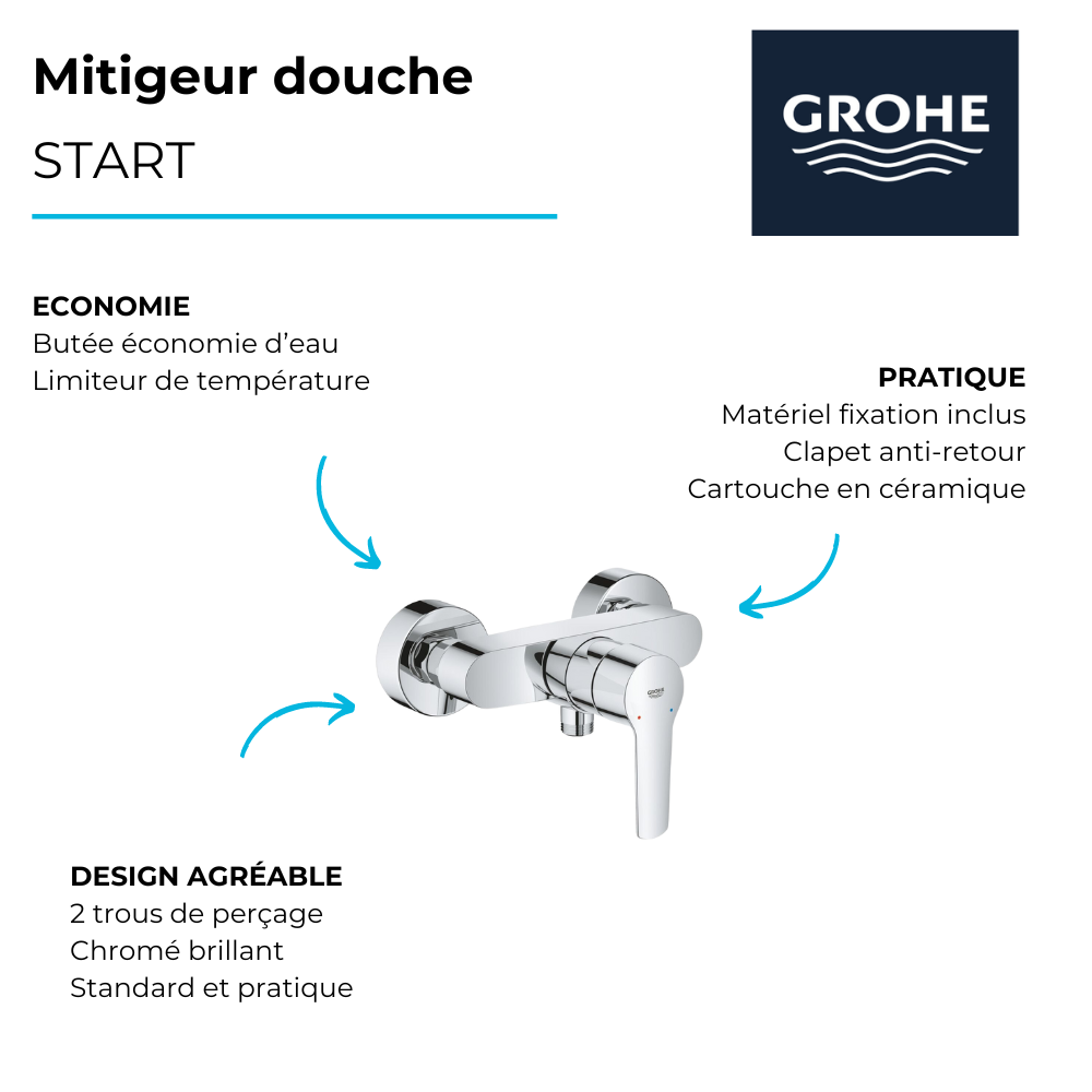 avantages Mitigeur douche mécanique GROHE Quickfix Start 2021 avec limiteur de débit