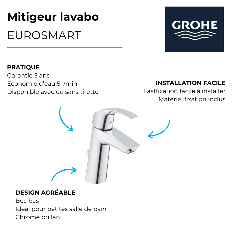 focus avantages Robinet lavabo Grohe Eurosmart taille M