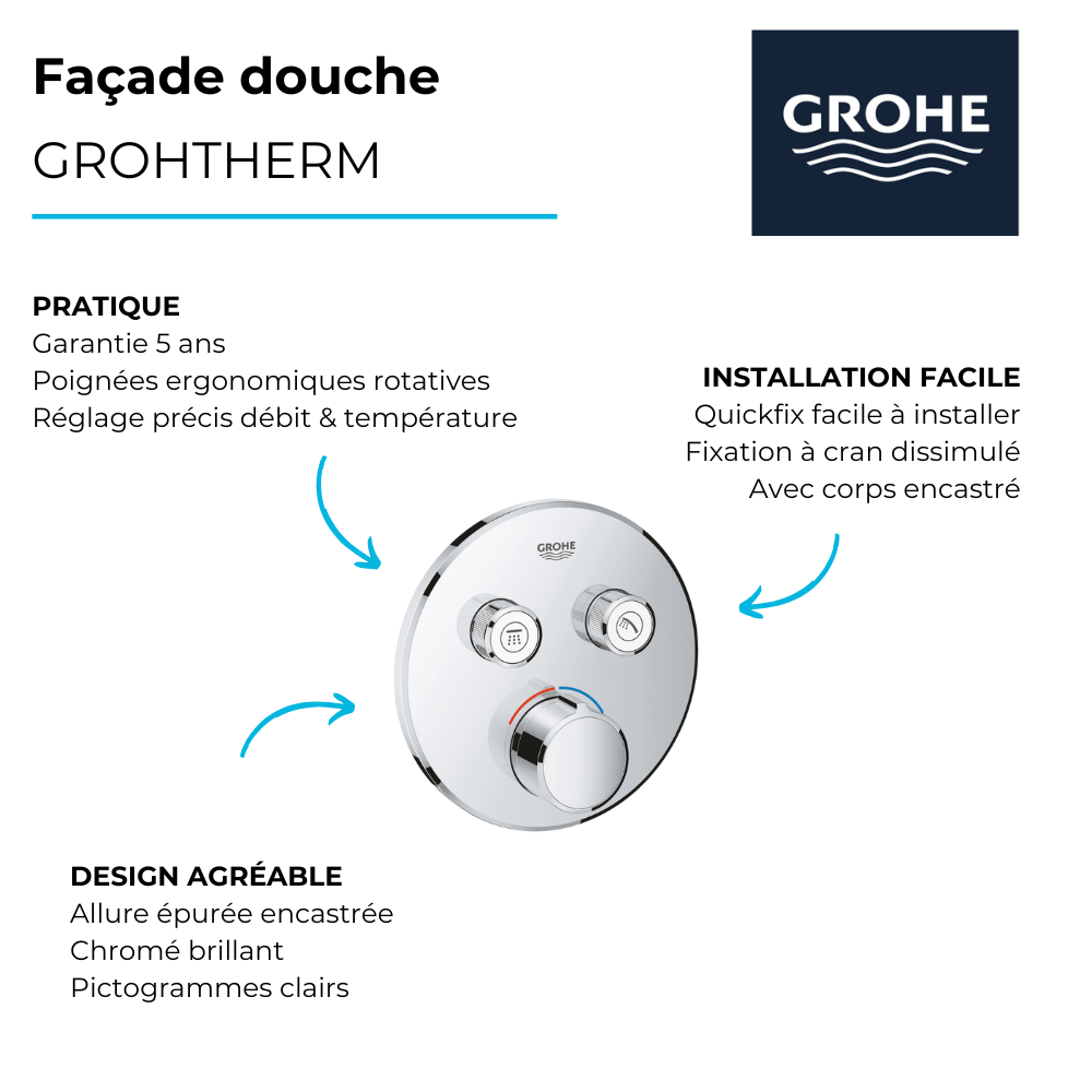 avantages Façade robinet encastré thermostatique 2 sorties GROHE Grohtherm + corps 