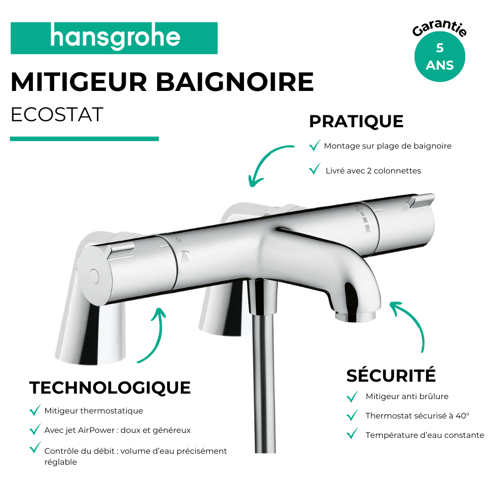 Avantages Mitigeur baignoire thermostatique HANSGROHE Ecostat 1001 CL chromé avec colonnettes