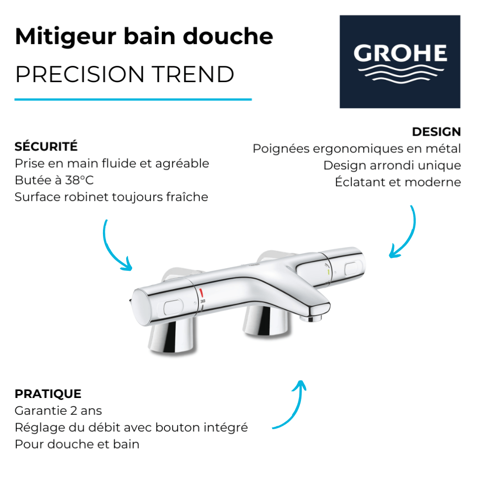 points forts du mitigeur bain grohe precision trend