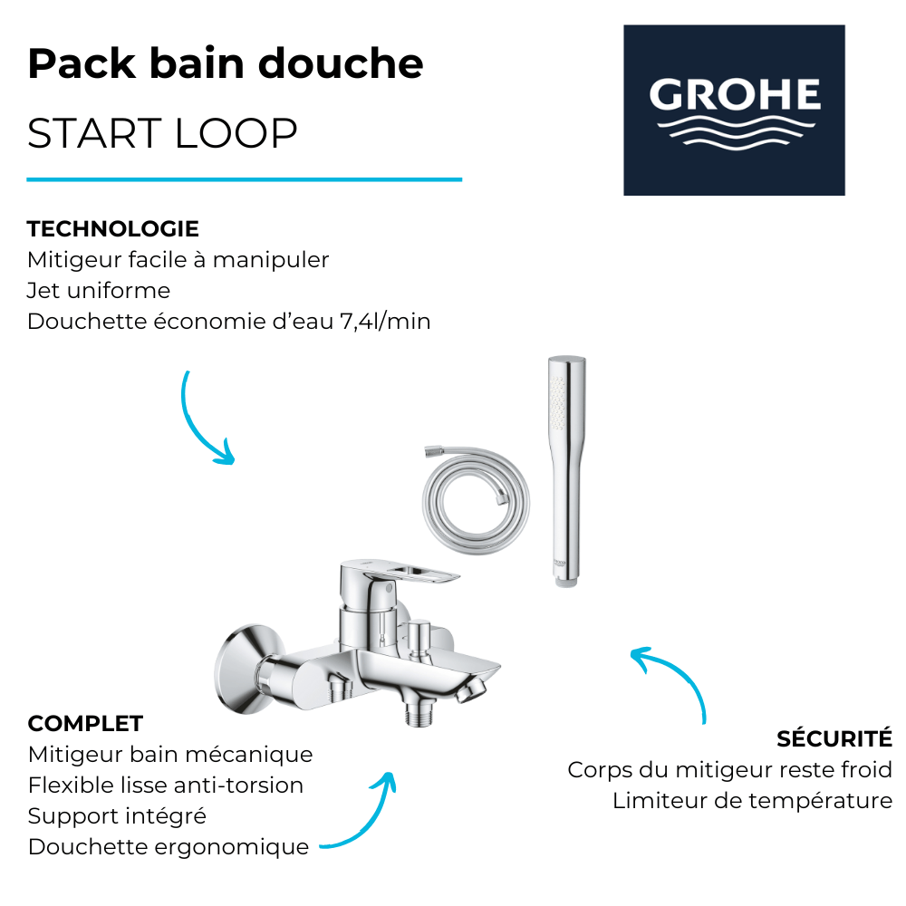 pourquoi choisir le pack mitigeur mécanique bain douche GROHE Start Loop + Douchette 1 jet Vitalio Get Stick et flexible