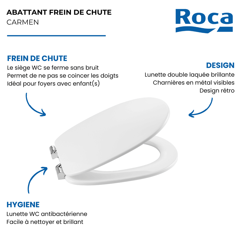 Points forts de l'abattant WC rond double laqué frein de chute ROCA Carmen blanc