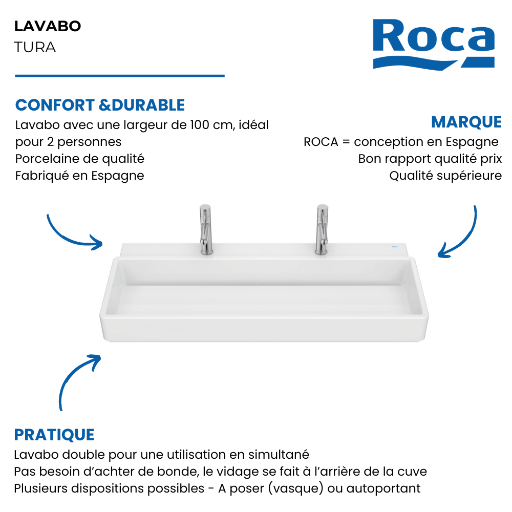 les avantages du lavabo mural autoportant percé 2 trous ROCA Tura blanc brillant 100 cm