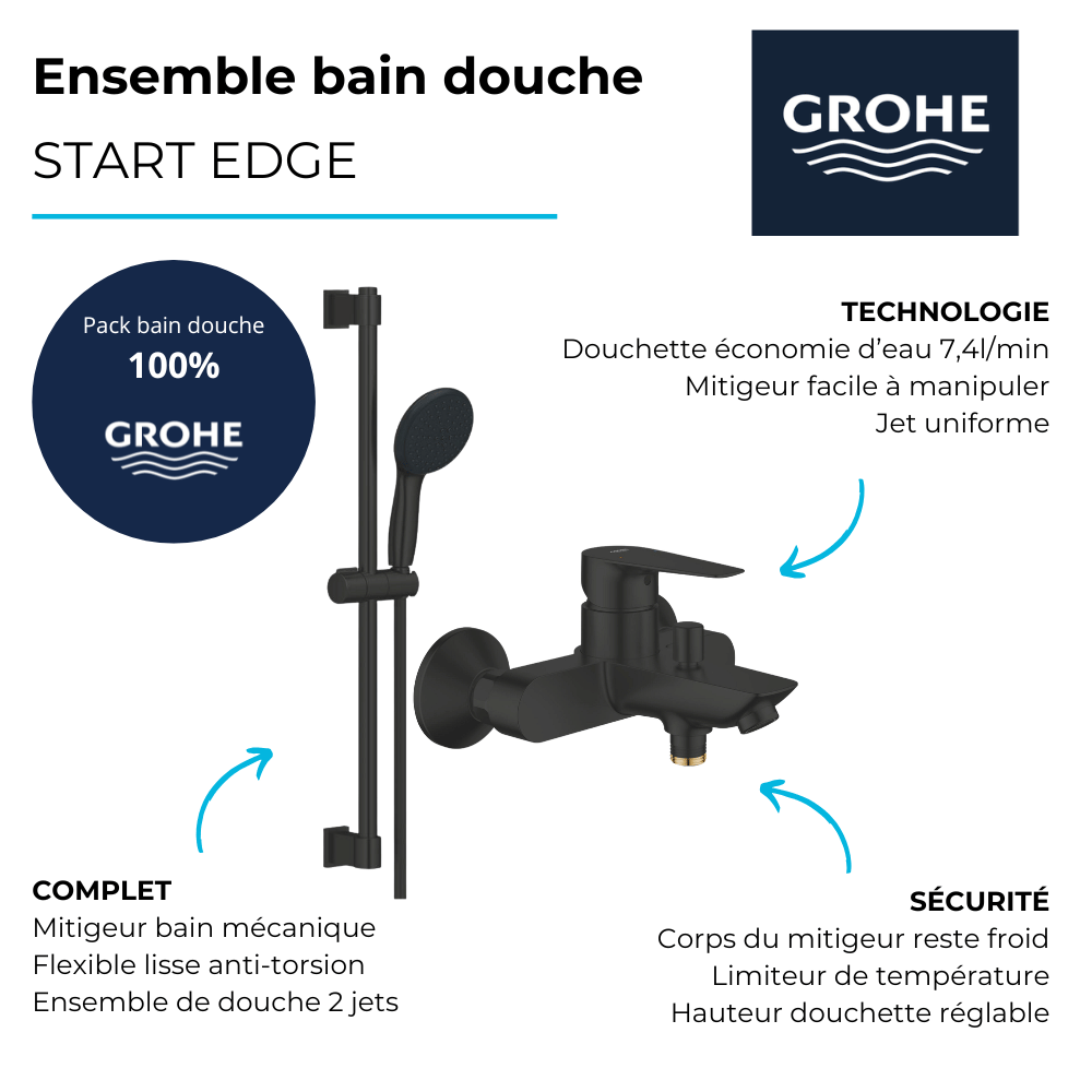 avantages du pack bain douche 241982431_279482431