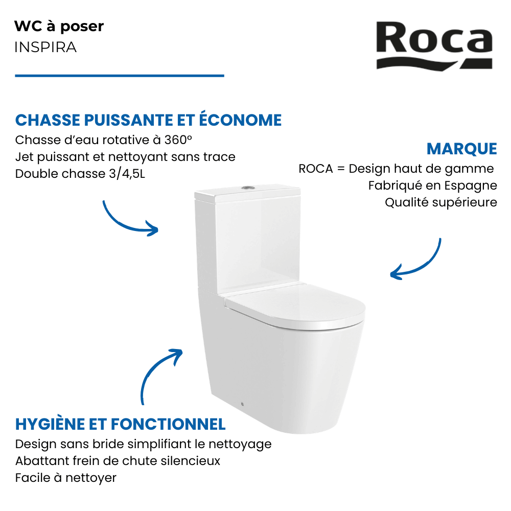 Choisir la cuvette WC à poser sans bride sortie réversible ROCA Inspira round avec abattant frein de chute