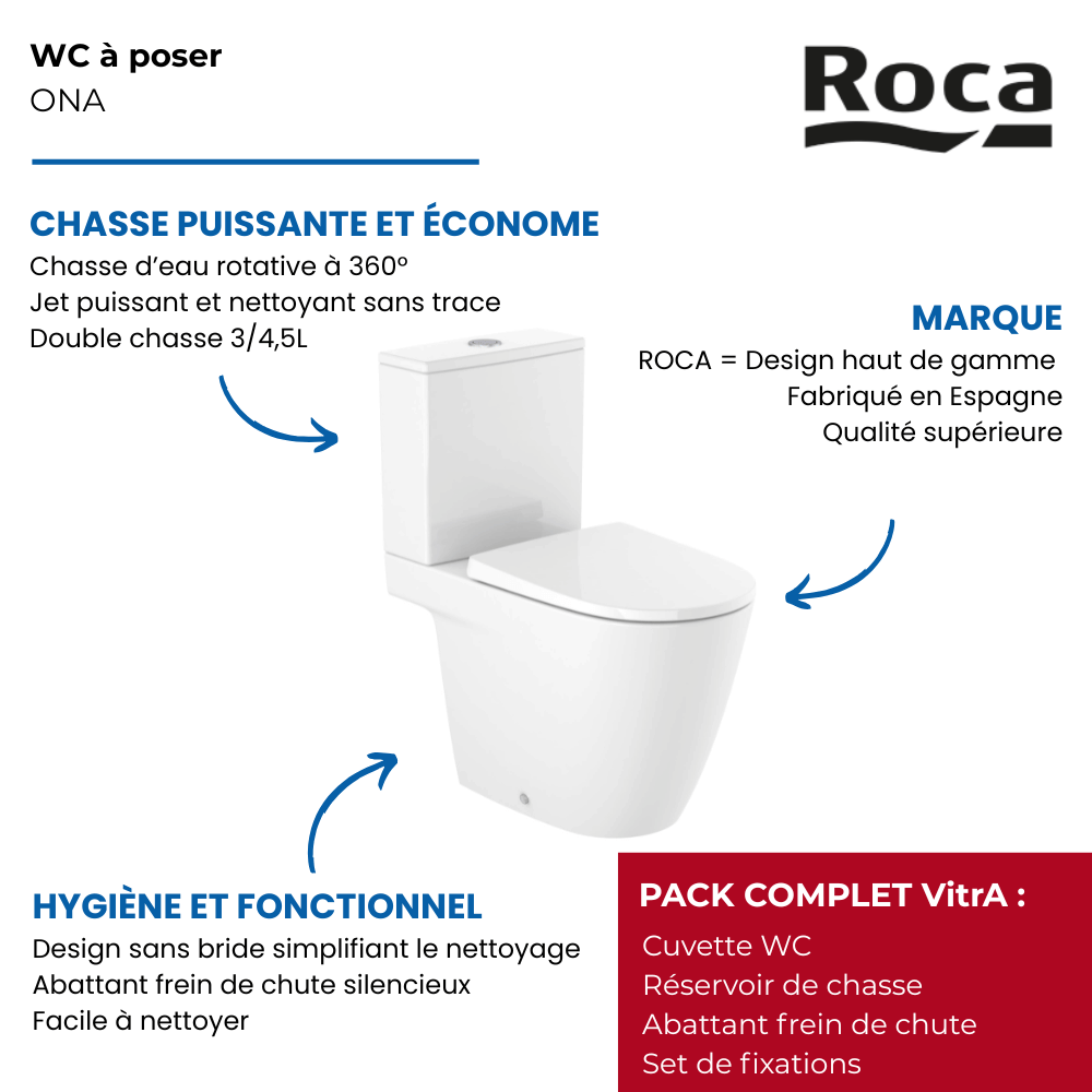 Points forts du WC à poser sans bride sortie réversible alimentation par dessous ROCA Ona avec abattant frein de chute