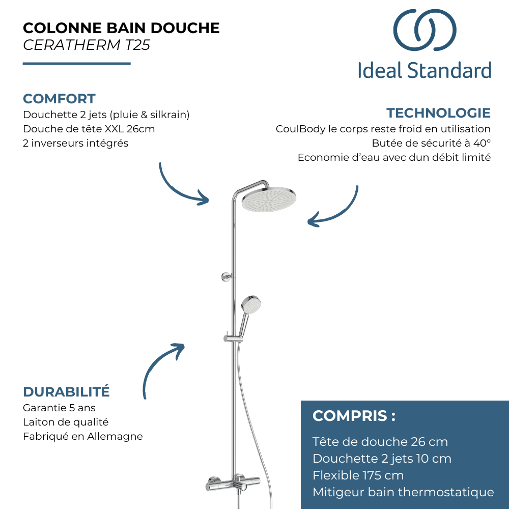 Les avantages de la colonne A8480AA IDEAL STANDARD
