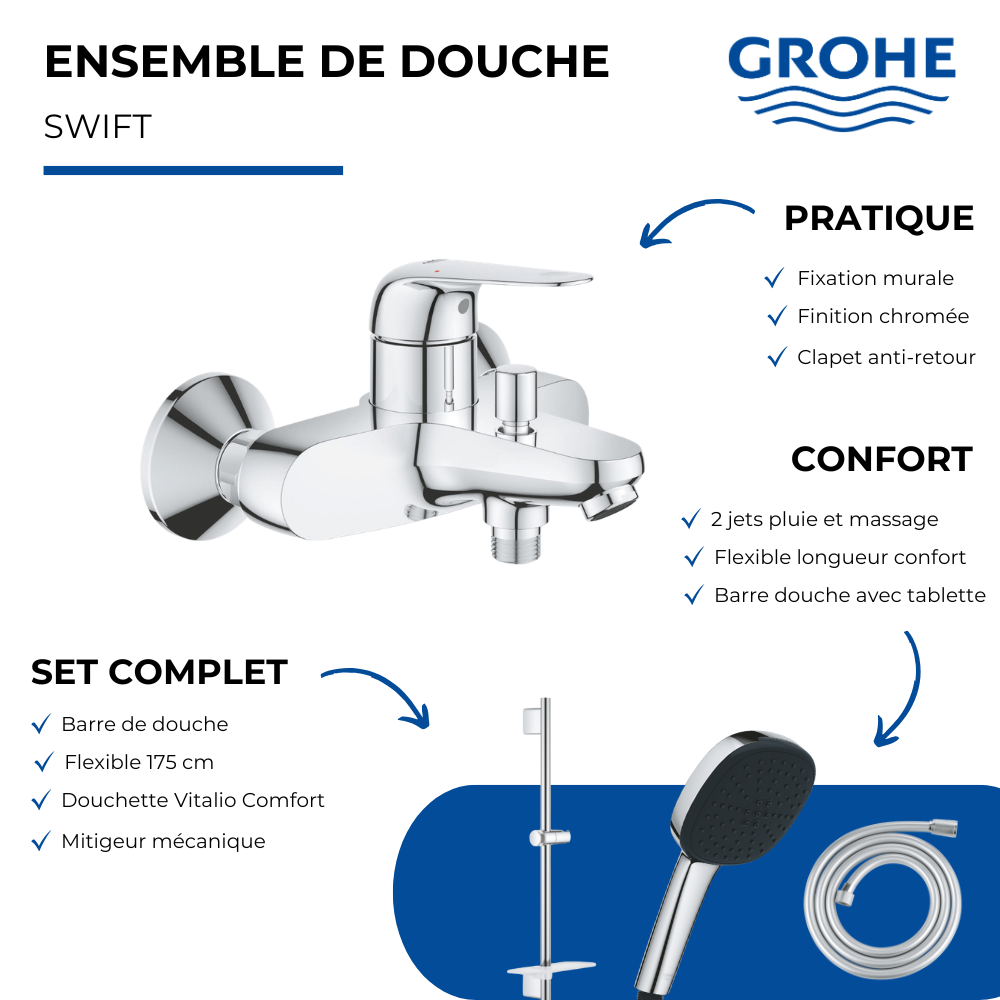 Ensemble GROHE Swift présentation