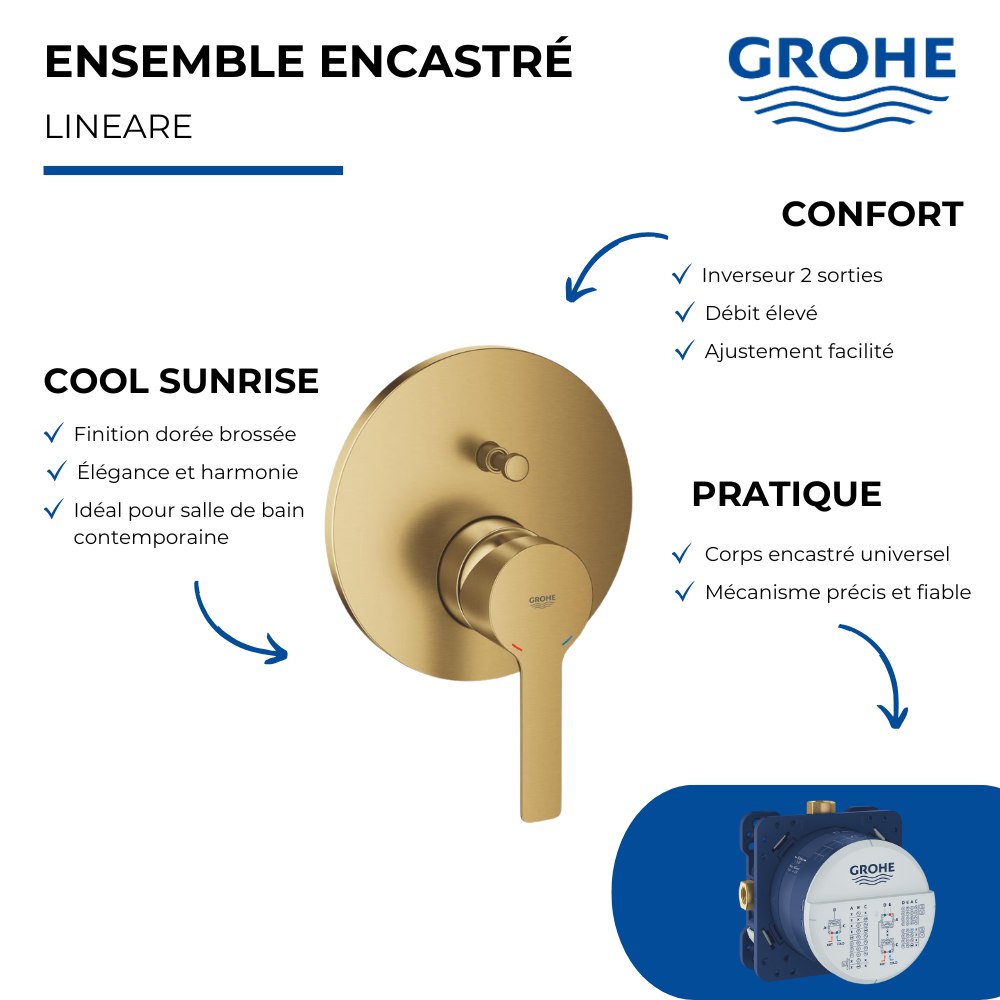 Façade mitigeur mécanique encastré GROHE Lineare + Corps encastré GROHE Rapido Smartbox Cool Sunrise présentation