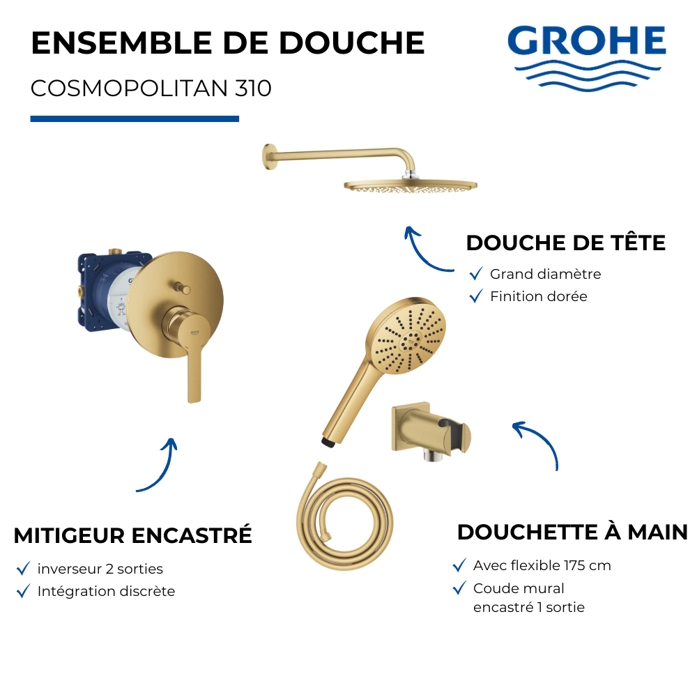 Ensemble GROHE douche de tête murale présentation