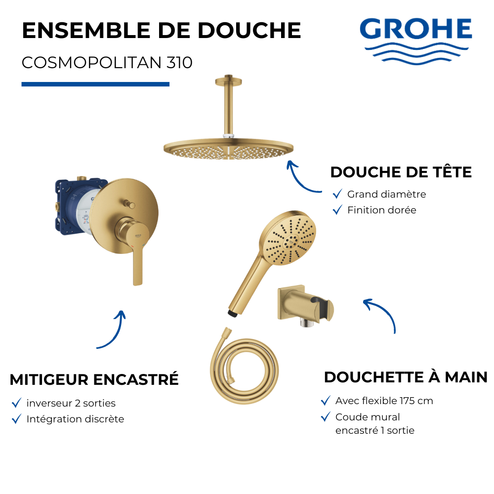 Ensemble GROHE douche de tête plafond présentation