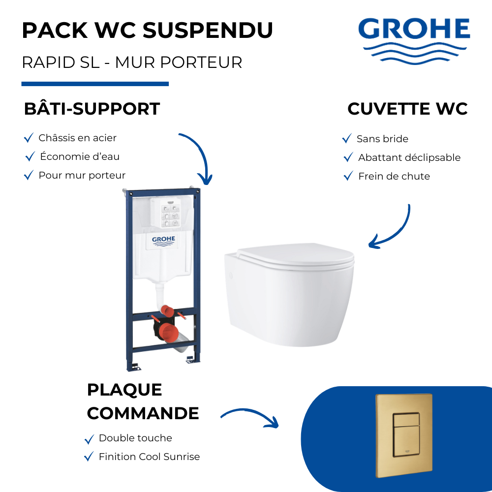Pack bâti-support GROHE Rapid SL mur porteur + WC suspendu sans bride présentation