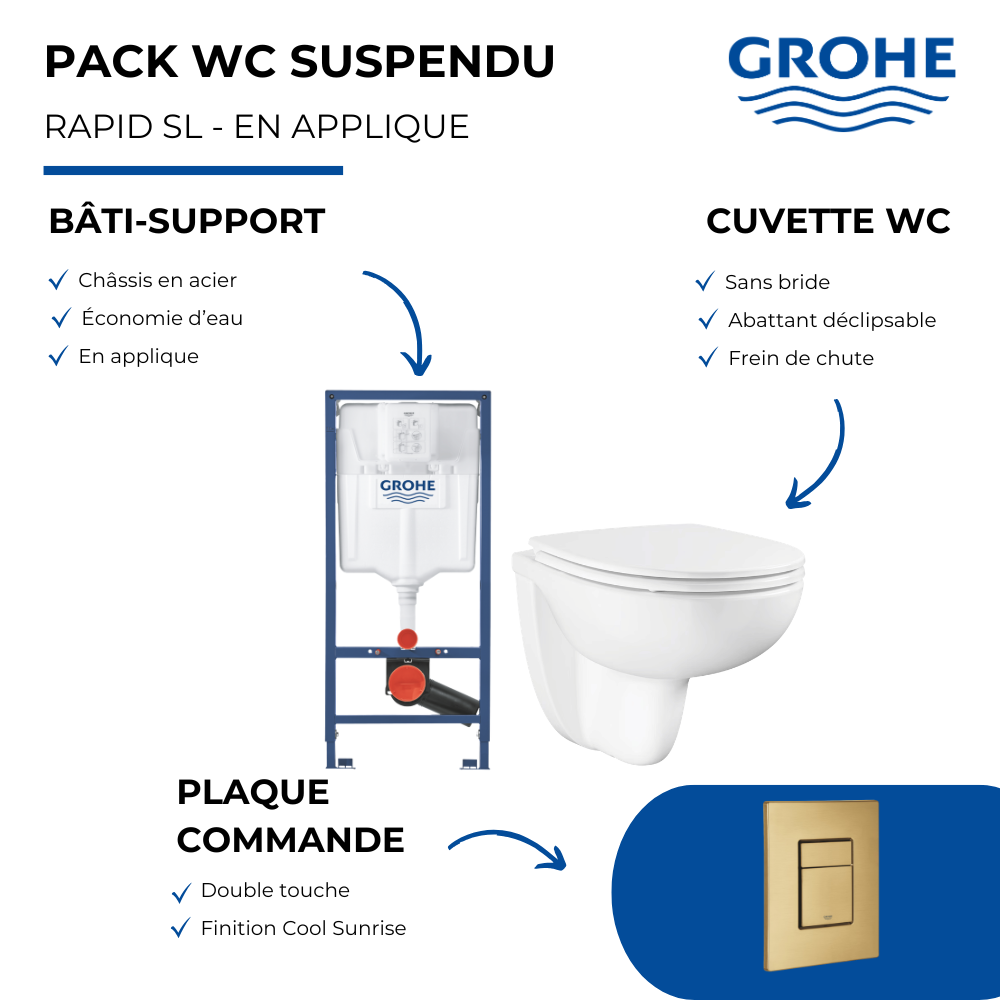 Pack bâti-support GROHE Rapid SL applique présentation