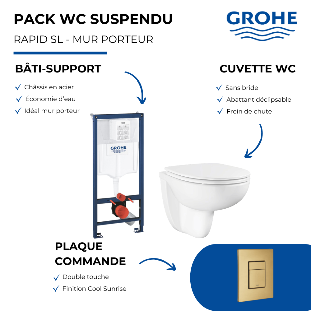 Pack bâti-support GROHE Rapid SL mur porteur présentation