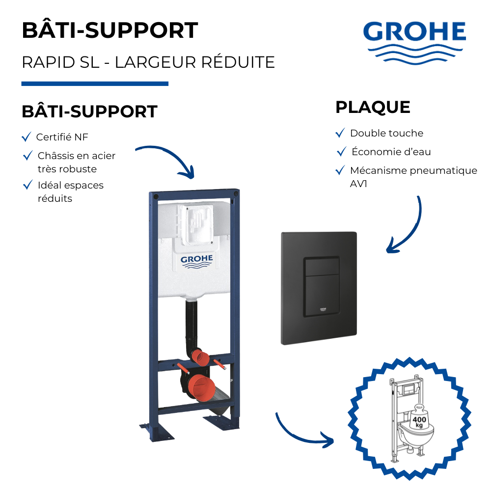 Bâti-support largeur réduite GROHE Rapid SL avec plaque commande Even noir mat présentation