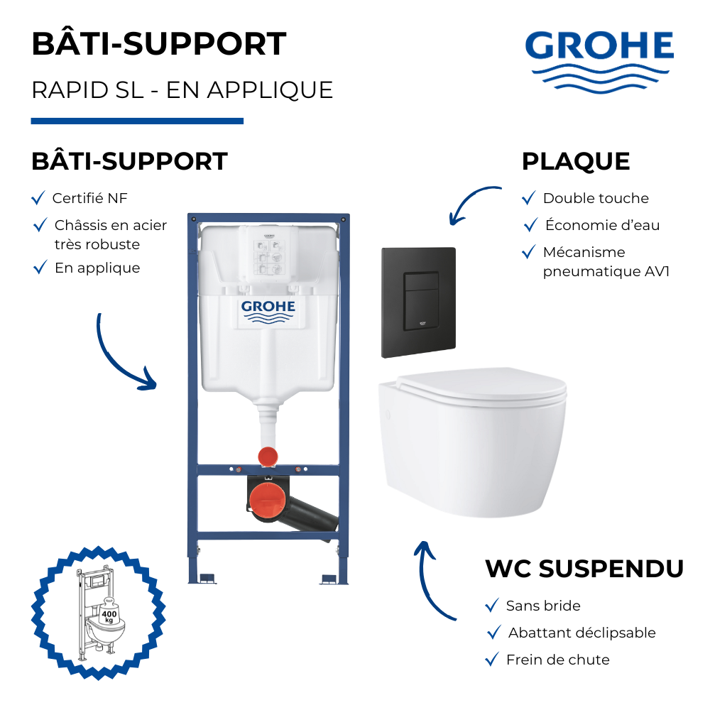 Pack bâti-support en applique GROHE Rapid SL présentation