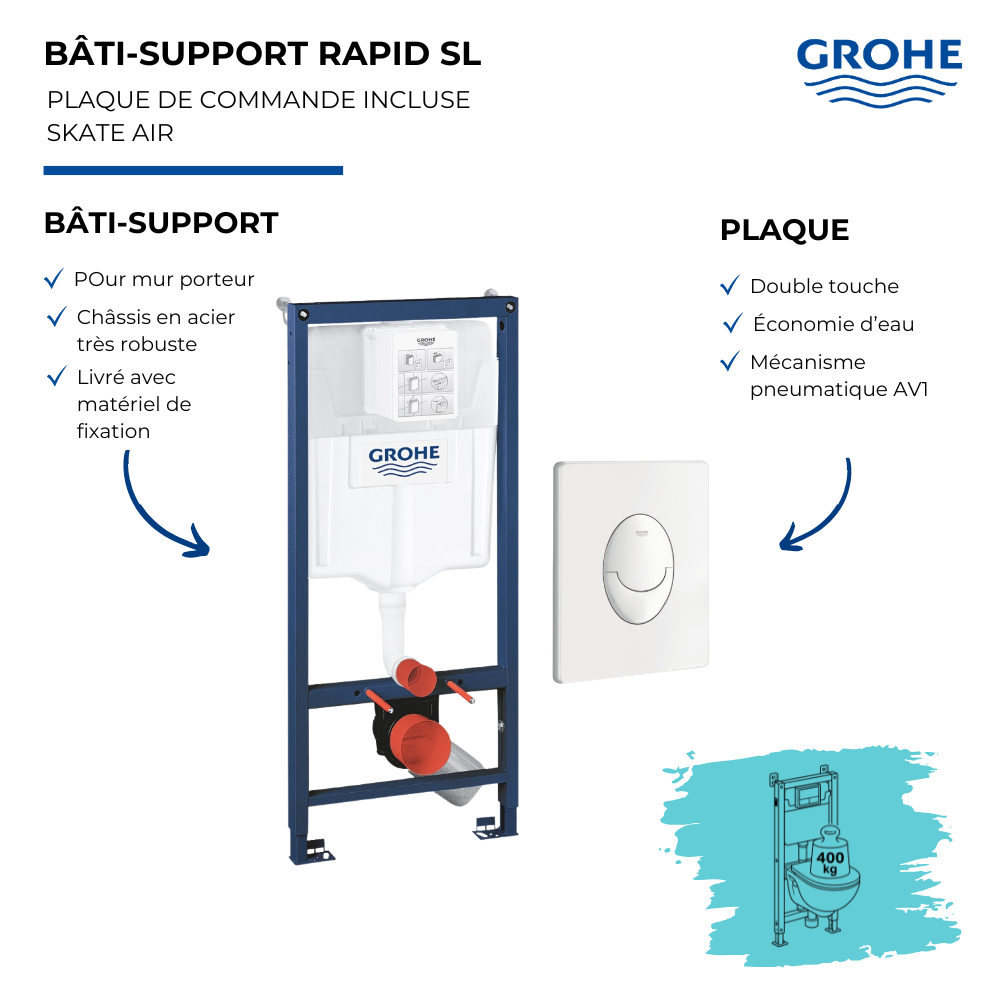 Bâti-support mur porteur GROHE Rapid SL avec plaque déclenchement Skate Air blanche présentation