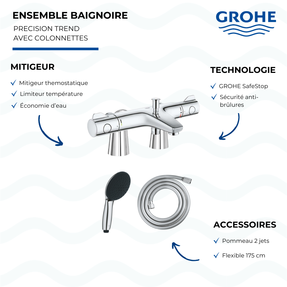 Pack GROHE Precision Trend avec colonnettes douchette ronde présentation