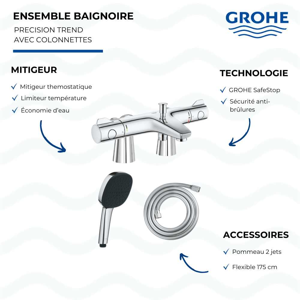 Pack GROHE Precision Trend avec colonnettes douchette carrée présentation