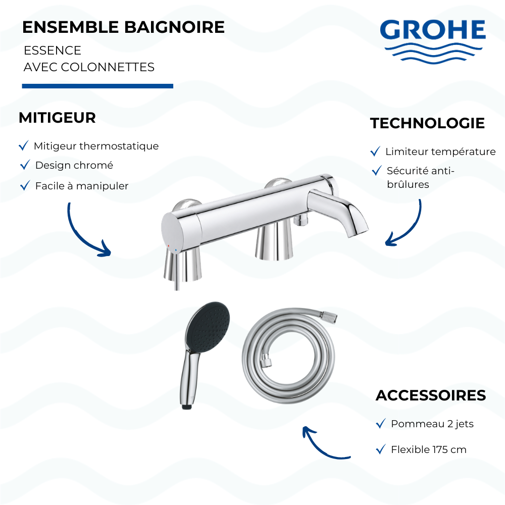 Ensemble GROHE Essence avec colonnettes Idro'Flex douchette ronde présentation