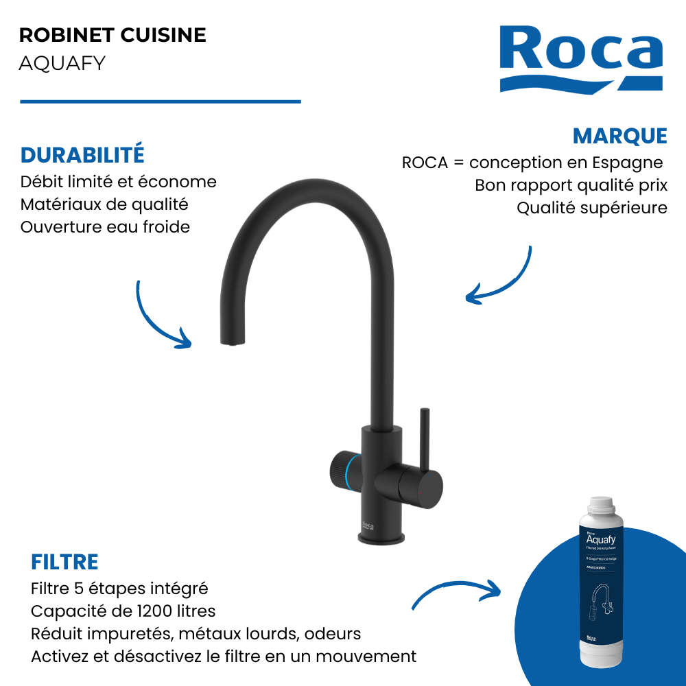 Les avantages de choisir le mitigeur cuisine standard A5A8B3GNB0 de ROCA