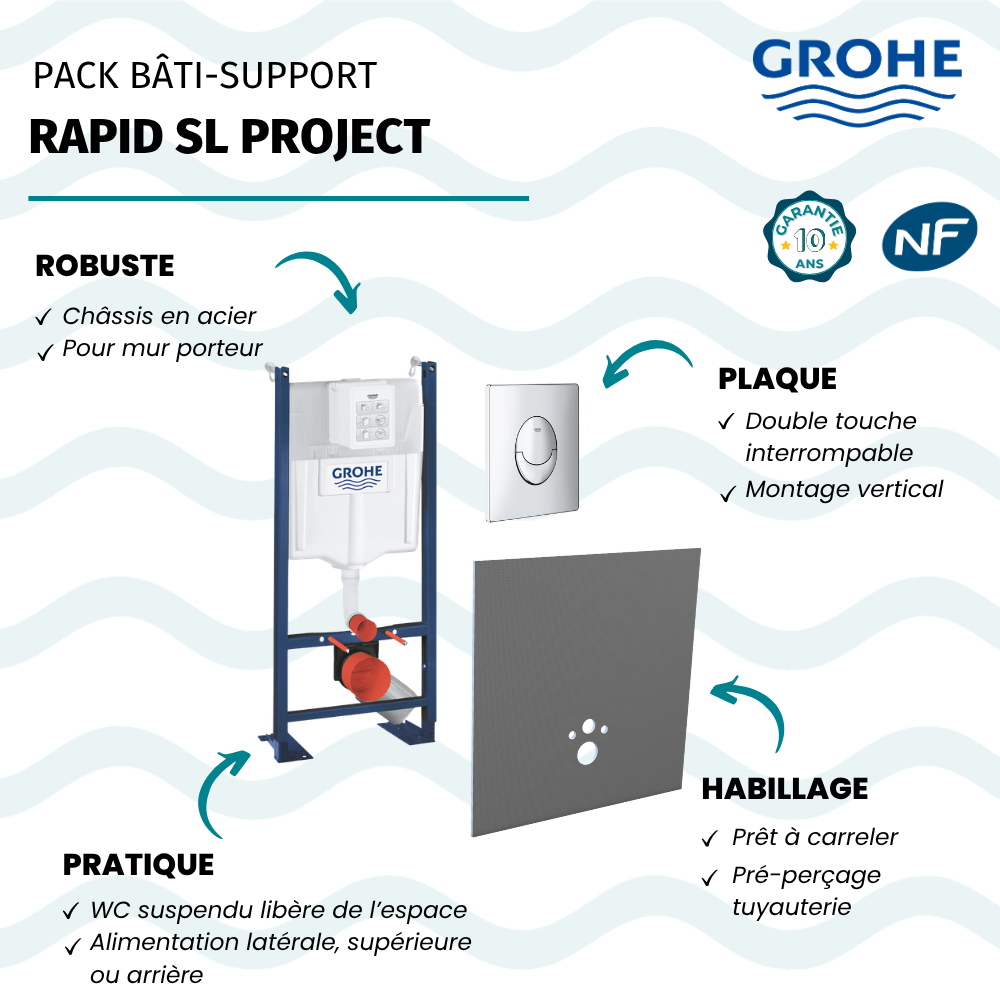 Pack bâti-support mur porteur GROHE Rapid SL Projet + Habillage bâti-support WEDI I-Board + Plaque chromée avantages