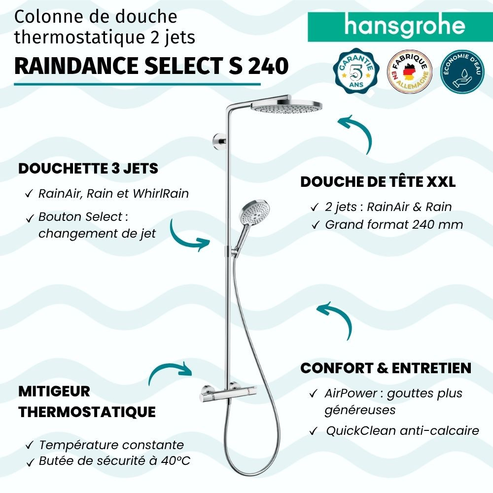 Colonne de douche thermostatique HANSGROHE Raindance Select S 240 2 jets chromé infos