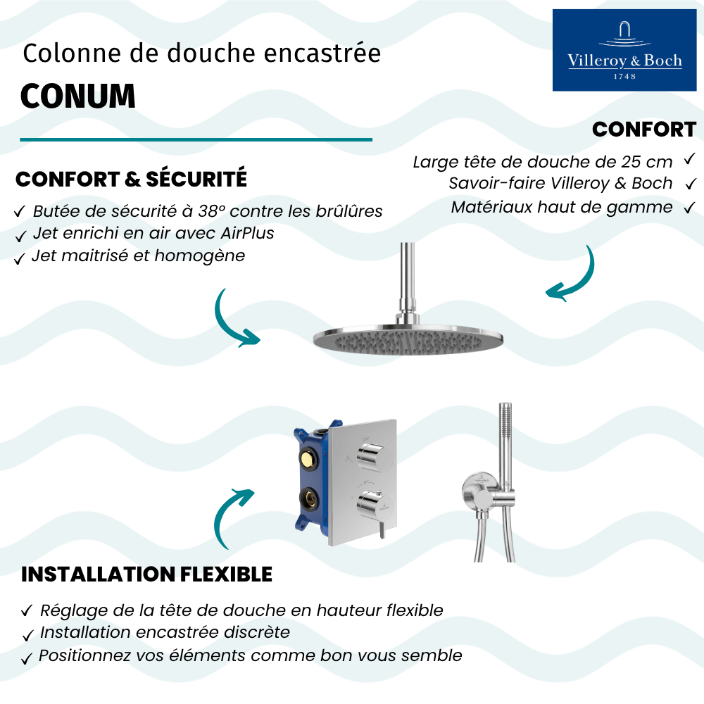 les avantages de la colonne de douche encastrée Villeroy & Boch Conum