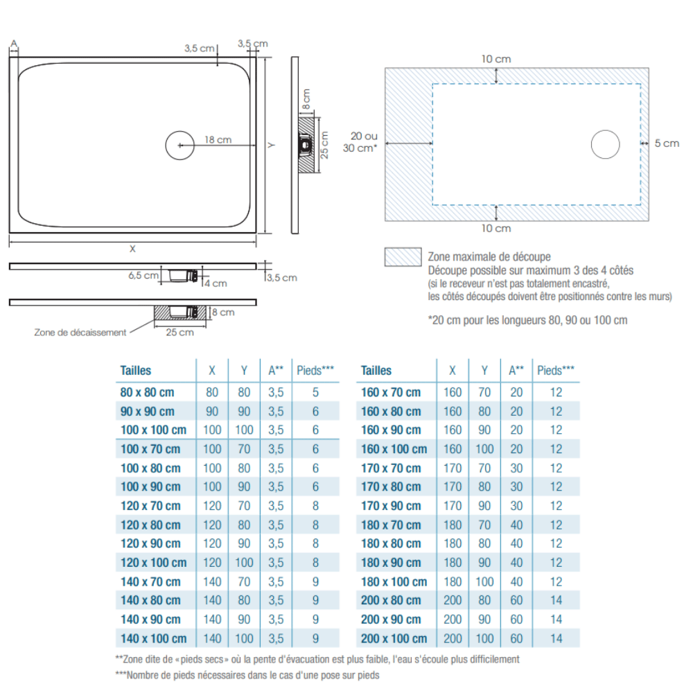 Receveur de douche antidérapant KINEDO Kinesurf Nova extra-plat découpable blanc avec bonde + grille assortie dimensions