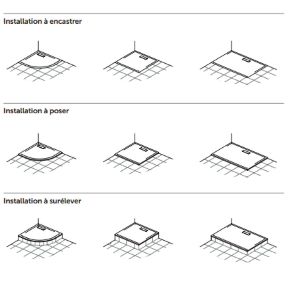 type de pose receveur ultra flat new ideal standard