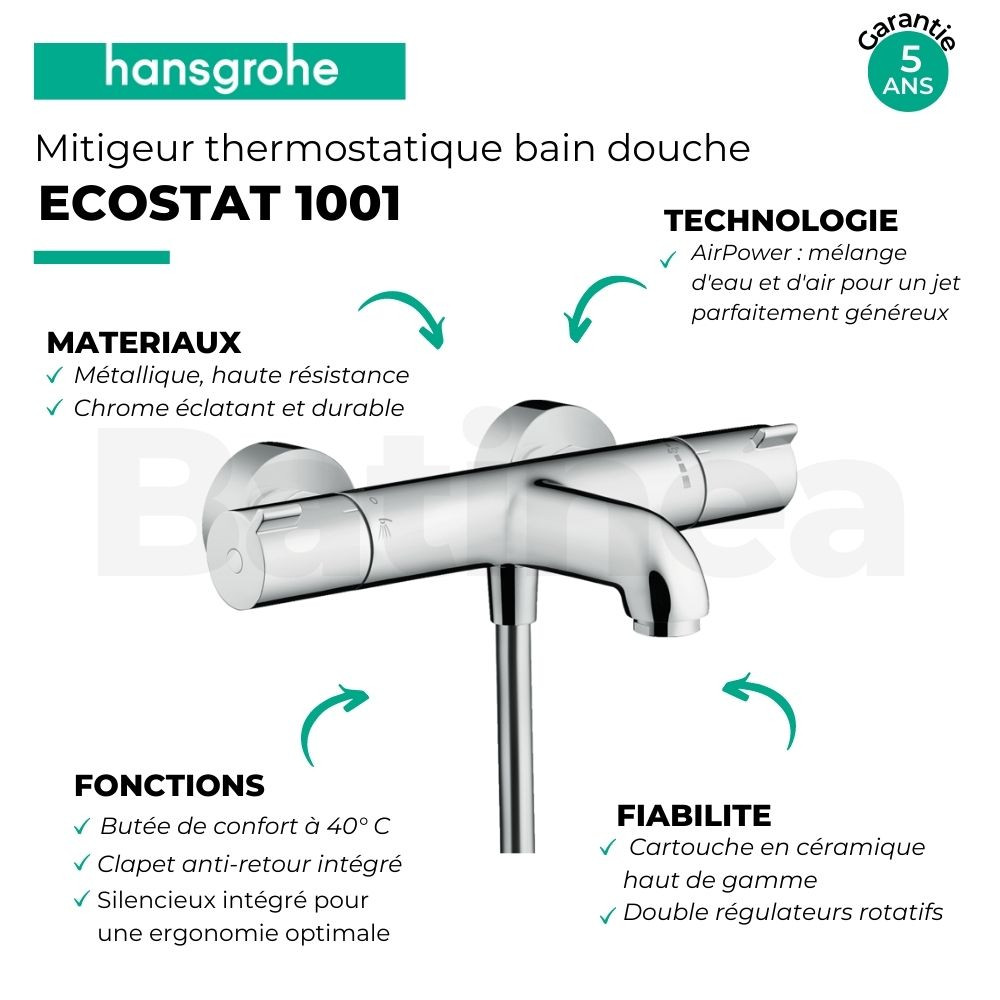 Points forts Mitigeur bain douche HANSGROHE 1001 Ecostat thermostatique