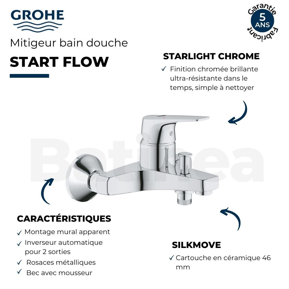 Points forts Mitigeur bain douche mural Start Flow Grohe Quickfix