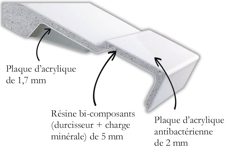 Receveur flight safe couleur antidérapant