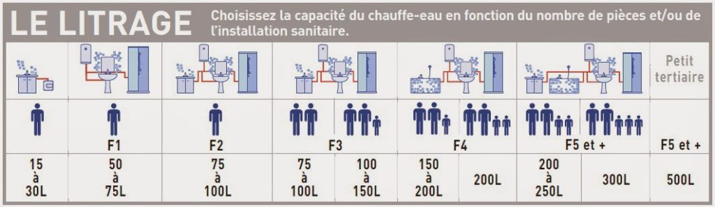 Représentation sous schéma capacité chauffe-eau.
