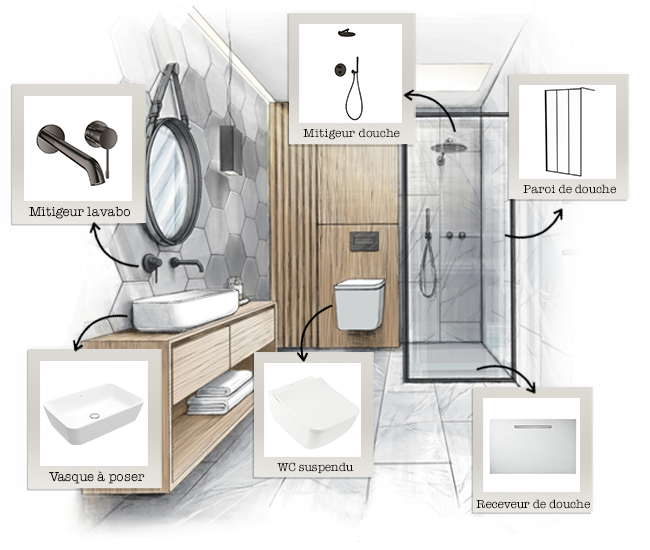 Inspiration salle de bain industrielle